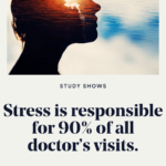 Stress is responsible for 90 % of all doctor’s visits.